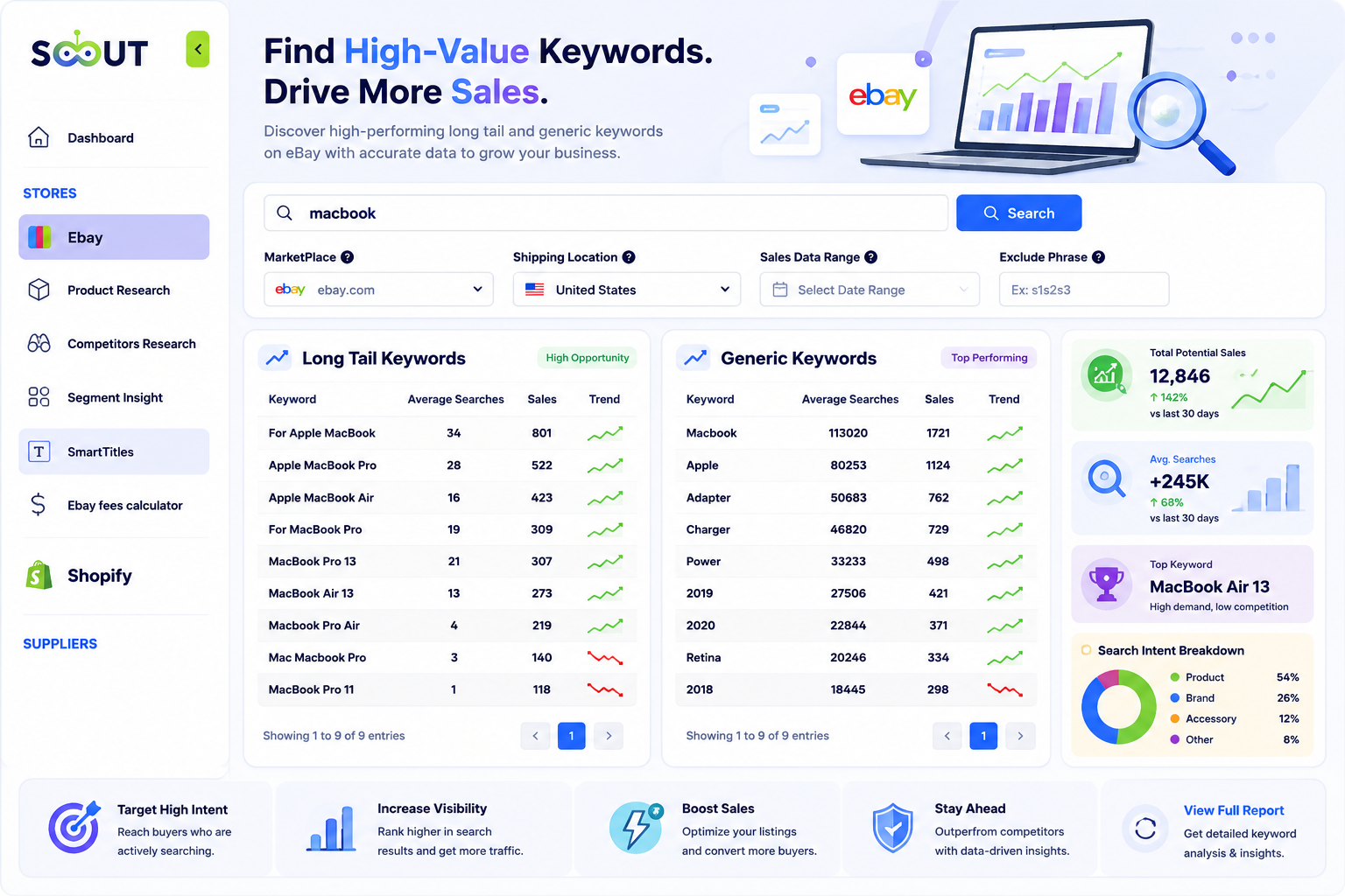 Optimize Titles for Enhanced Searchability
